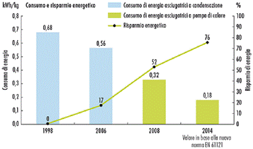 grafico